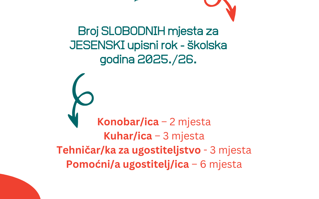 Broj slobodnih mjesta za JESENSKI upisni rok šk. godina 2025./2026.