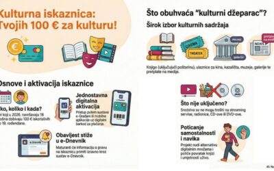 Uvođenje Kulturne iskaznice